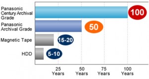 Blu-ray Disc Longevity