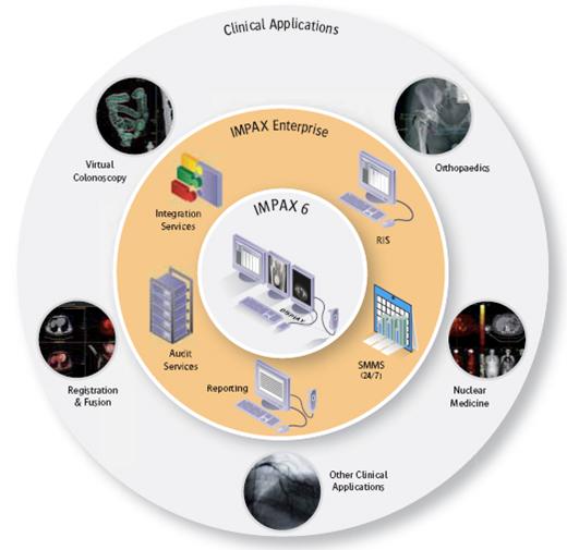 Agfa IMPAX PACS