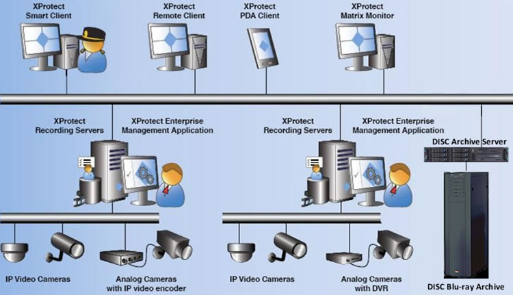 DISC Milestone Video Surveillance Archive