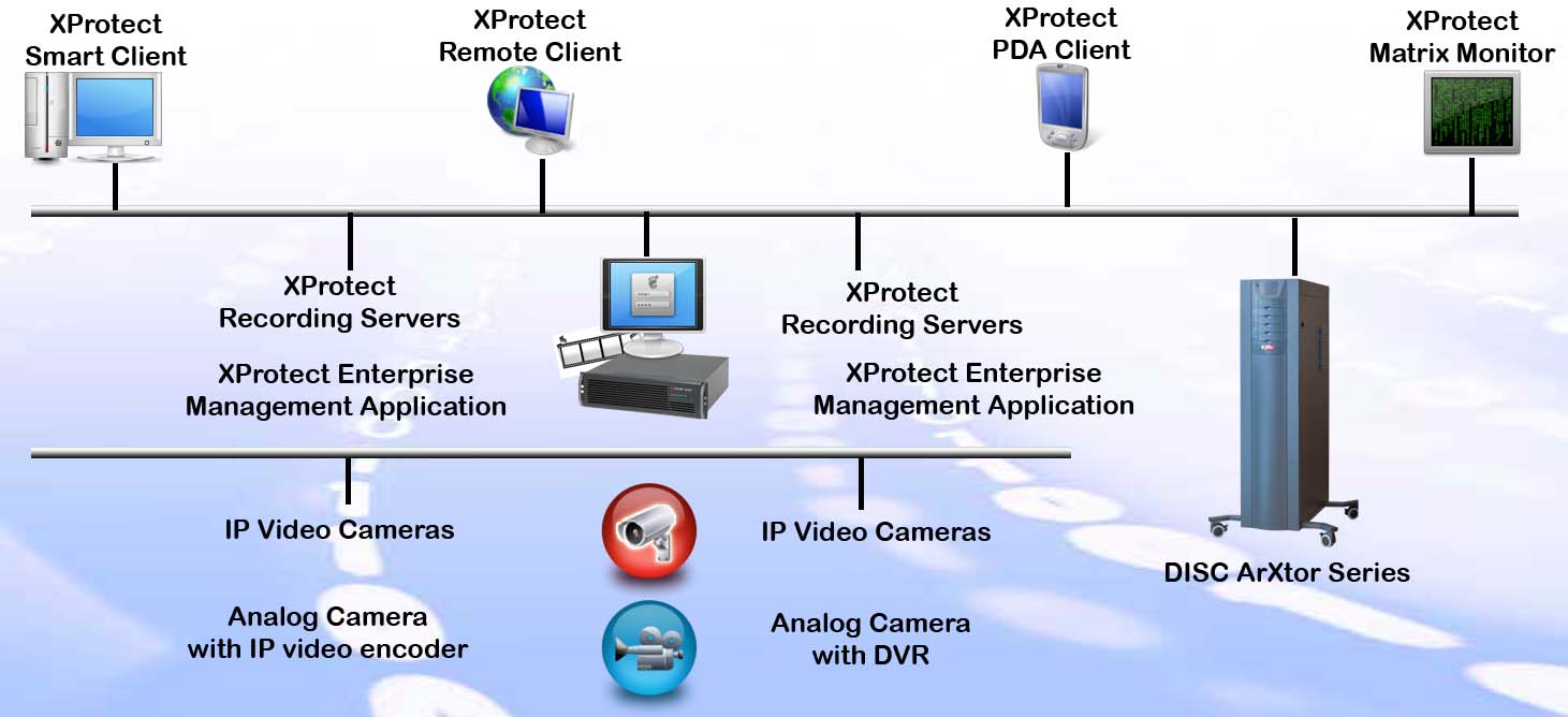 Une caméra de surveillance adaptée à chaque usage