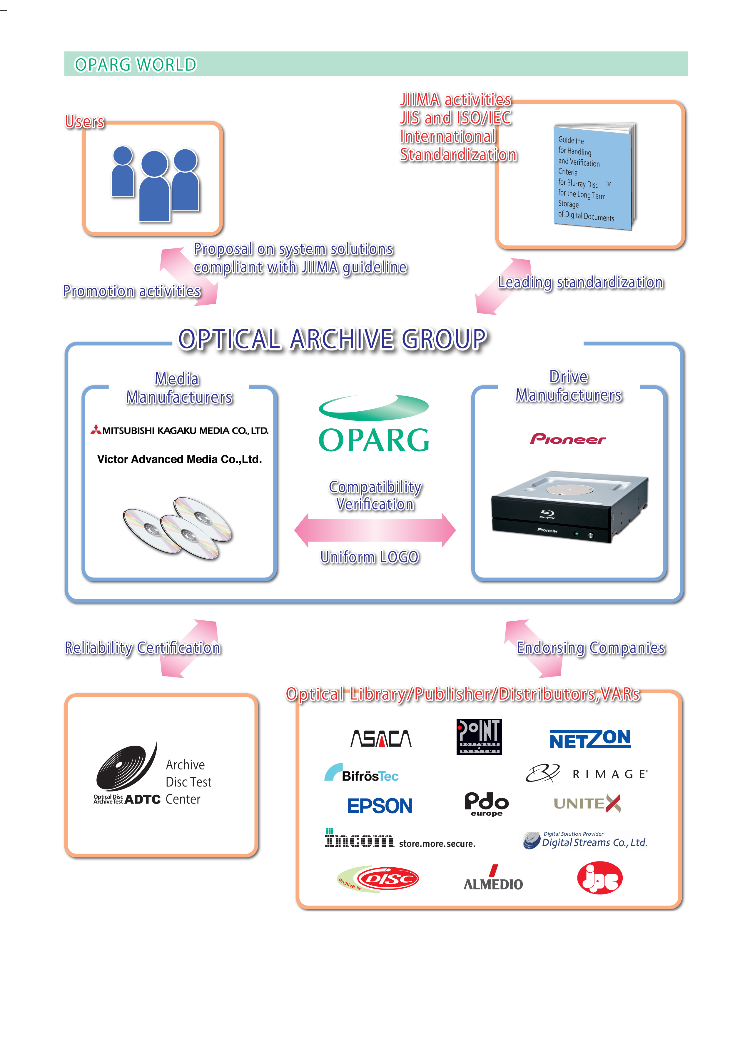 Disc Compatibility Chart