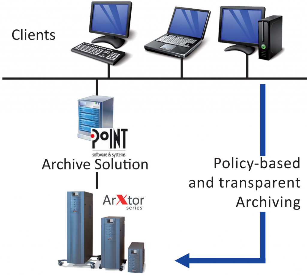DISC ArXtor PoINT Long-term Compliant Archiving